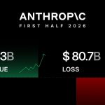 Anthropic says Claude is getting better at hiding its goals