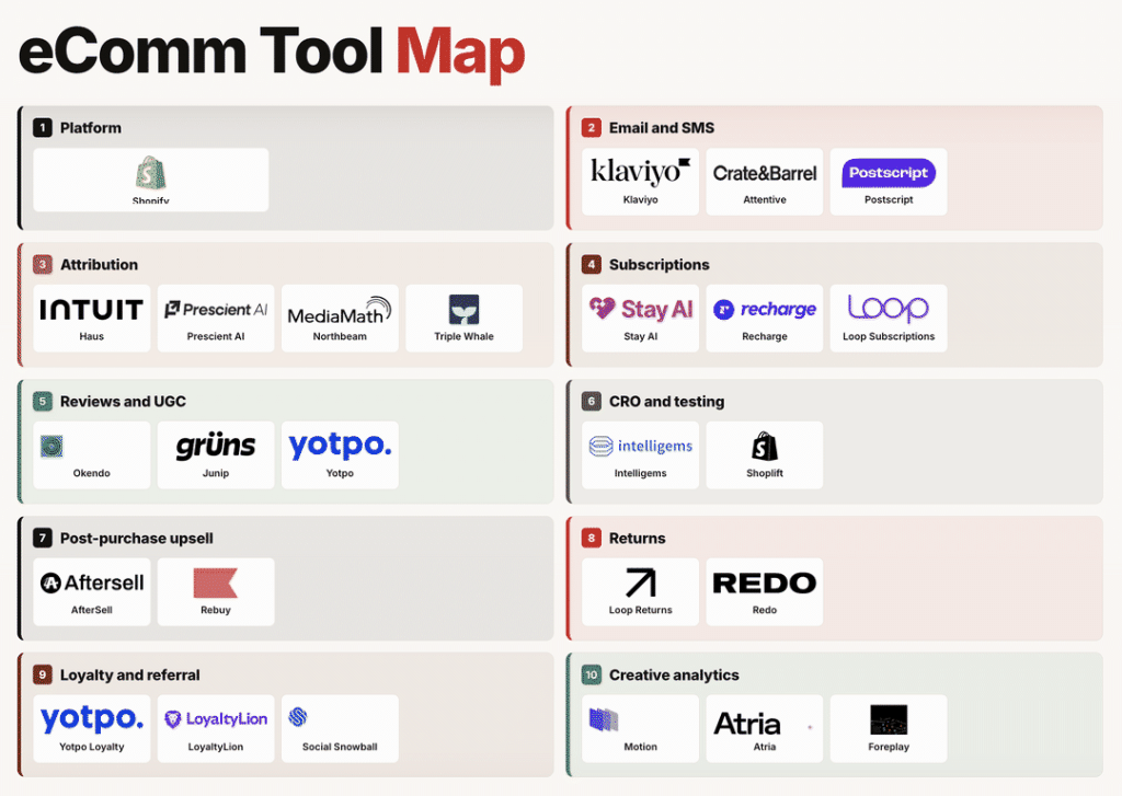 The Best Shopify Tech Stack for DTC Brands in 2026
