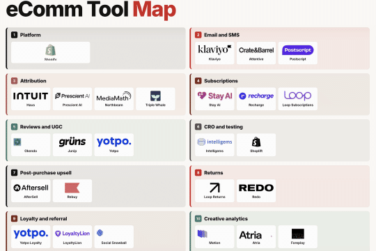 The Best Shopify Tech Stack for DTC Brands in 2026