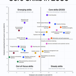 Marketing Skills in 2030: Why the Job Is Splitting in Two