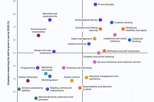 Marketing Skills in 2030: Why the Job Is Splitting in Two